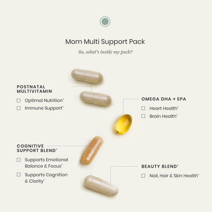 Perelel Mom Multi Pack – Postnatal Vitamins with Omega-3 DHA/EPA, Iron & Collagen