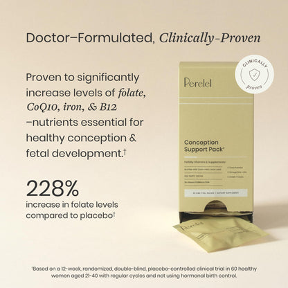 Perelel Conception Support Pack – Prenatal Multivitamin with DHA, COQ10 & Folate