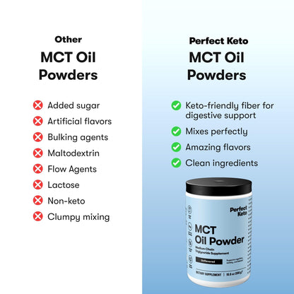 Perfect Keto 7g MCT Oil Powder – Unflavored, Non-Dairy Keto Coffee Creamer | 30 Servings