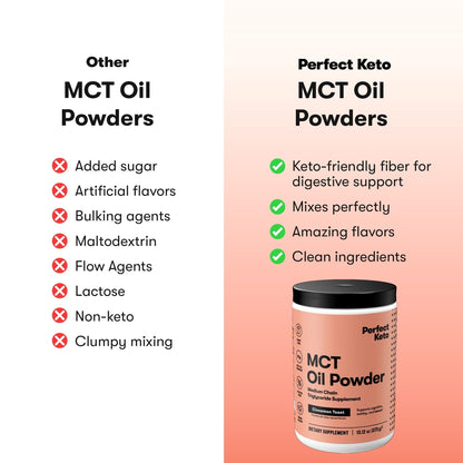 Perfect Keto 7g MCT Oil Powder – Cinnamon Toast, Non-Dairy Keto Coffee Creamer, 30 Servings