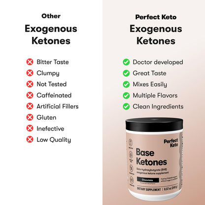 Perfect Keto Exogenous Ketones Powder – BHB Salts for Ketosis, Fasting & Hydration (Chocolate, 8.57 oz)