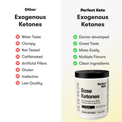 Perfect Keto Exogenous Ketones Powder – Vanilla, BHB Salts, Electrolytes, Caffeine Free – 6.7 oz