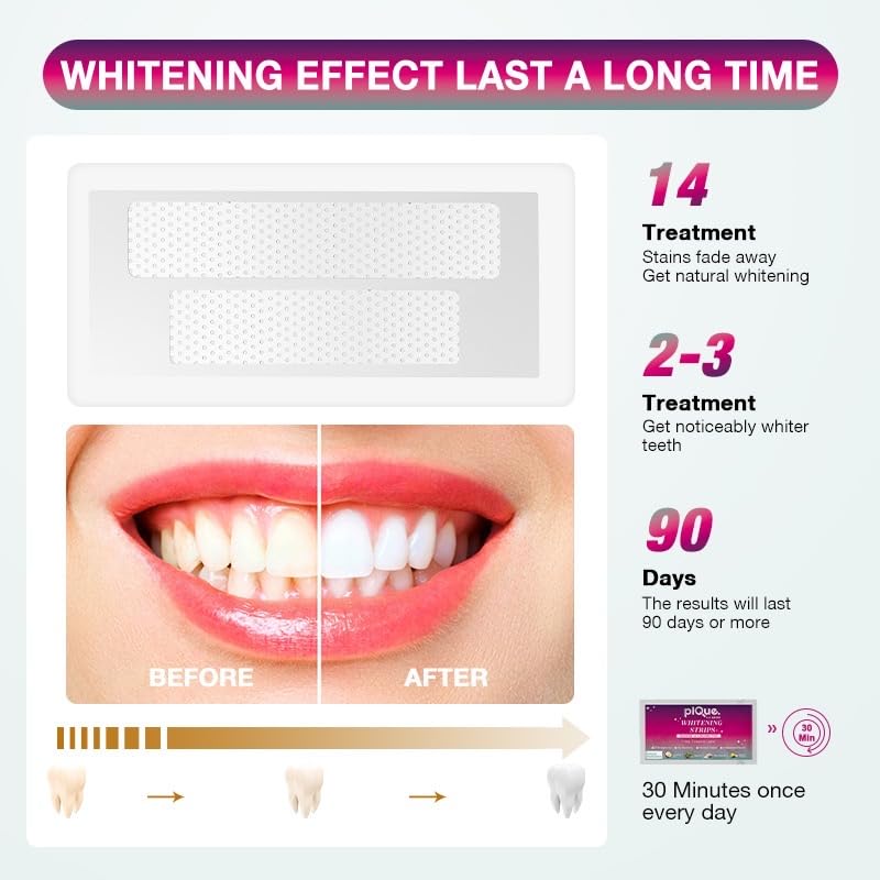Peroxide Free Teeth Whitening Strips - 14 Treatments (28 Strips) | Gentle Formula for Sensitive Teeth