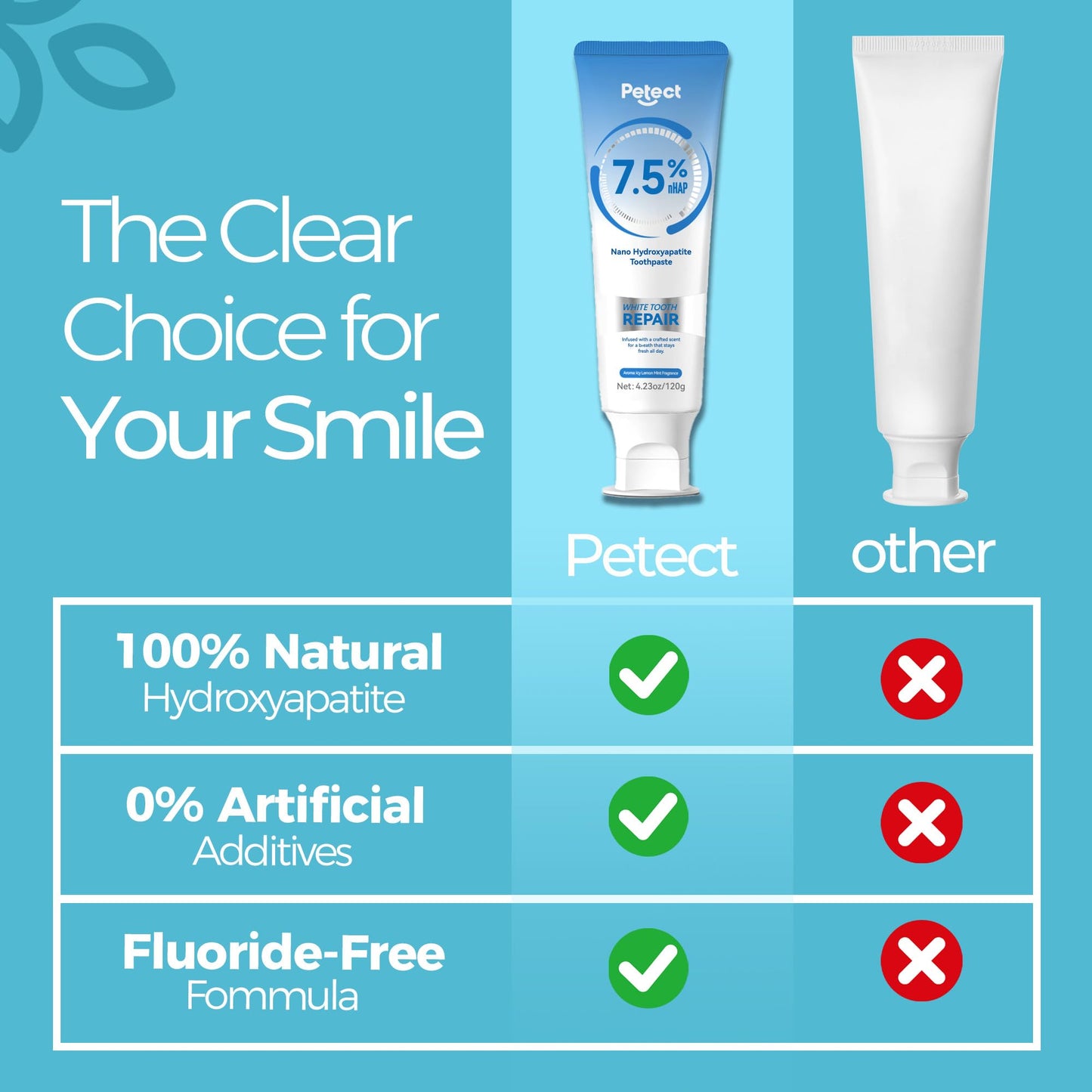 PETECT Hydroxyapatite Toothpaste 2-Pack | ICY Melon Mint | Enamel Protection