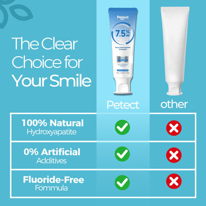 PETECT Hydroxyapatite Toothpaste 2-Pack | ICY Melon Mint | Enamel Protection