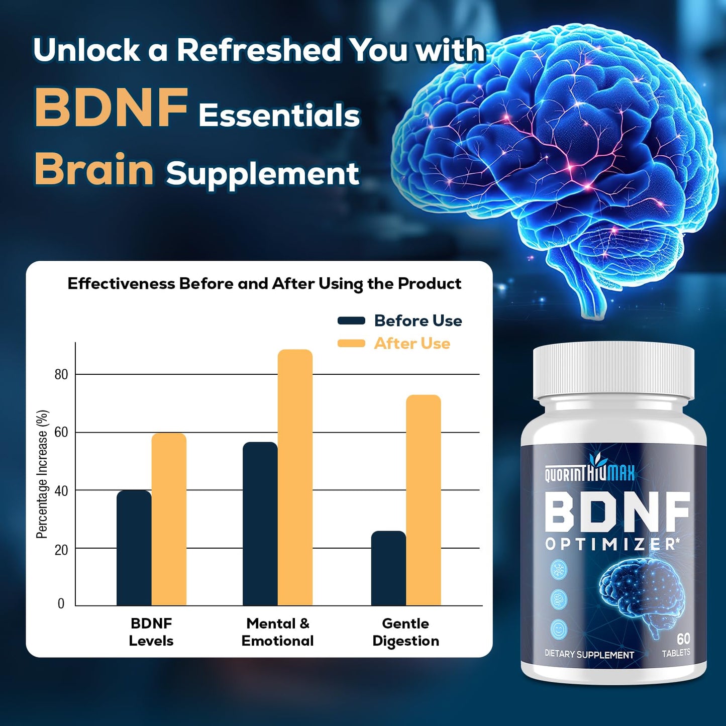 Quorinthiumax Nootropic Brain Supplement – BDNF Optimizer for Focus, Memory & Mood | Organic Lion's Mane, L-Theanine, Ginkgo Biloba & Alpha GPC – 60 Tablets (2 Bottles)