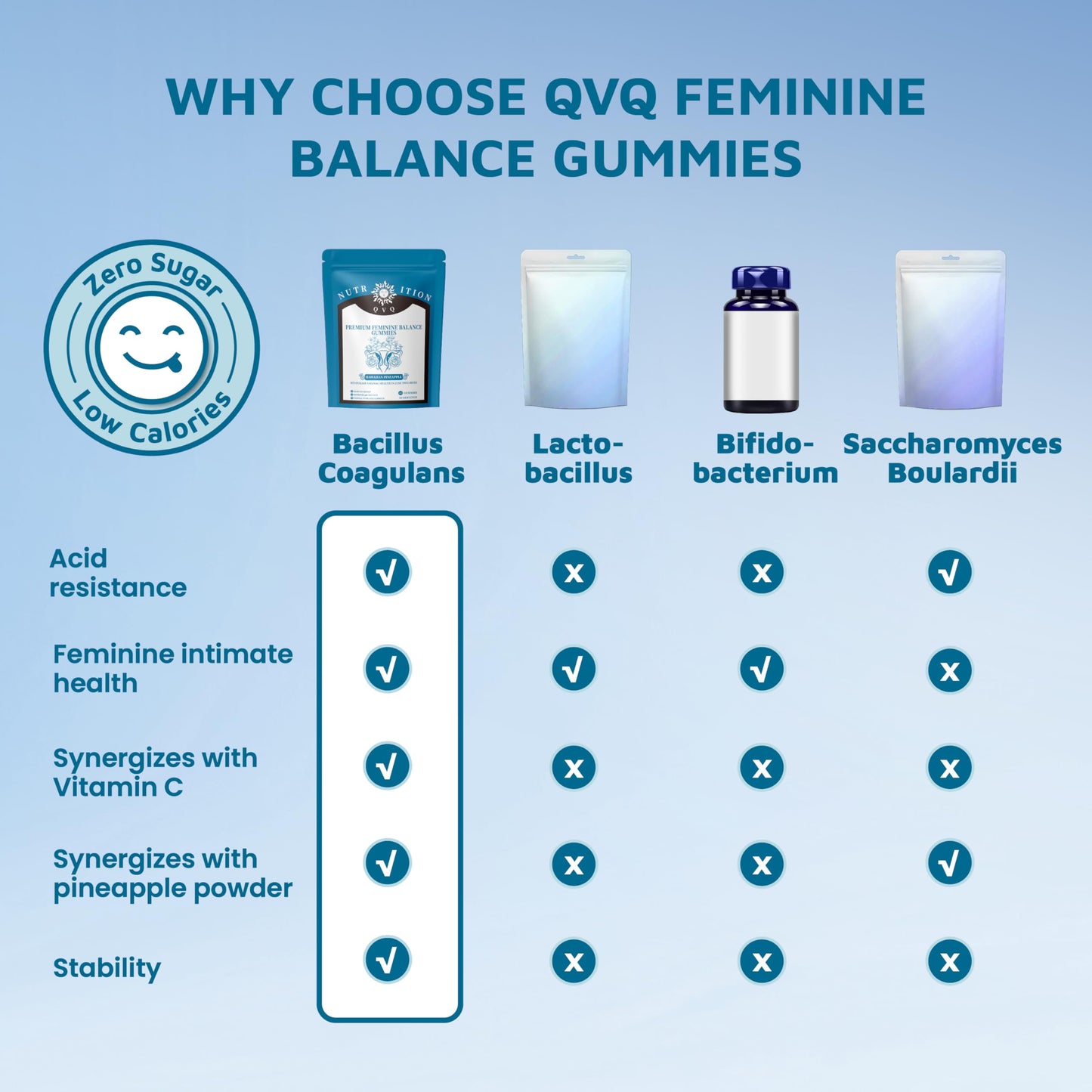 Organic Natural Sourcing Premium Feminine Balance Gummies – Women's Health, Pineapple, Vegan, Gluten-Free | 60 Prebiotics
