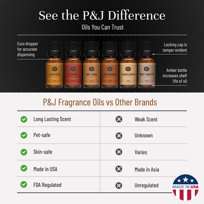 P&J Trading Fragrance Oils – Diffuser, Candle & Soap Scents Gift Set (Gentlemen's Cedar & Sandalwood) 6x10ml
