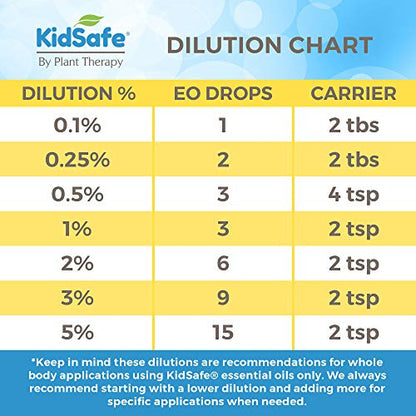 Plant Therapy KidSafe Destroyer Essential Oil Blend 10 mL | 100% Pure