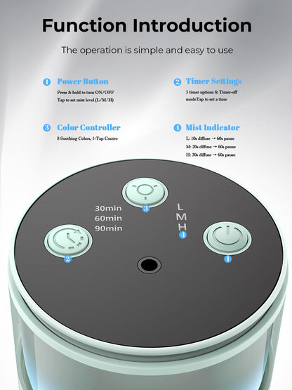 Pmsusoow Waterless Essential Oil Diffuser – Mini Battery Scent Diffuser, 9 LED Colors