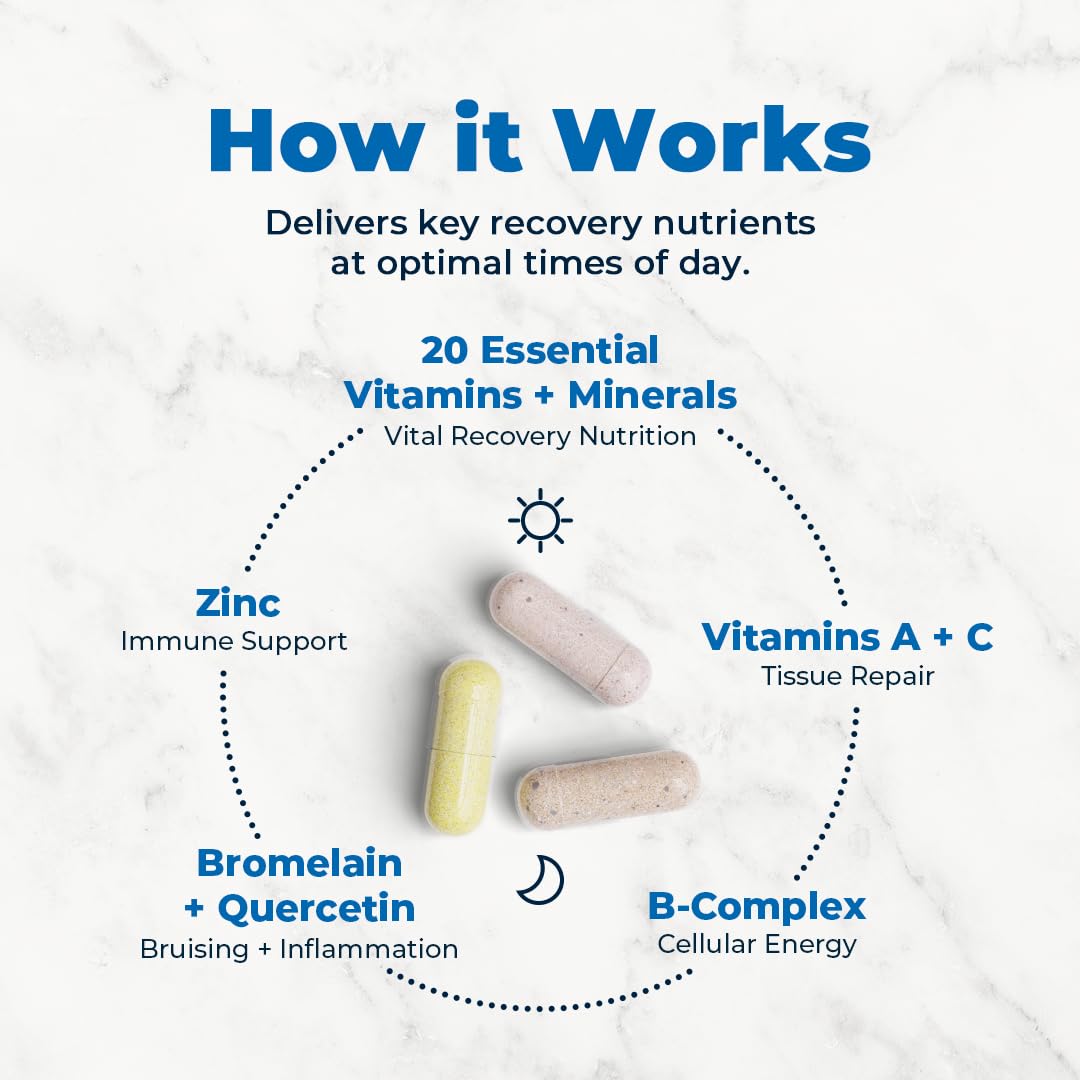 Clinical-Grade Post Surgery Recovery Support Supplement Program, Comprehensive, Physician-Designed Formulation to Support Healing with Vitamins, Minerals, Antioxidants, Bromelain and Quercetin