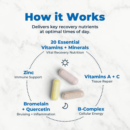 Clinical-Grade Post Surgery Recovery Support Supplement Program, Comprehensive, Physician-Designed Formulation to Support Healing with Vitamins, Minerals, Antioxidants, Bromelain and Quercetin