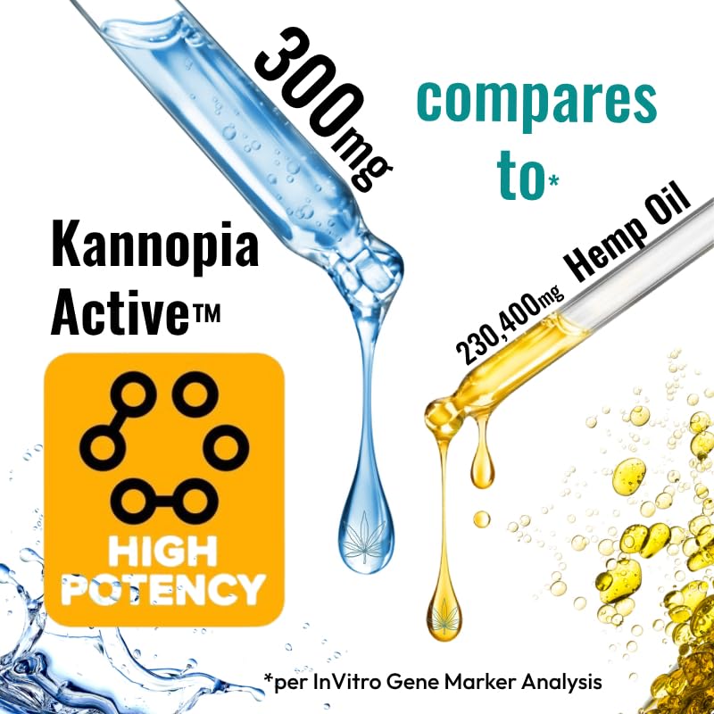 Post Surgery & Injury Support | KannopiaActive Hemp with Astaxanthin (30ct)