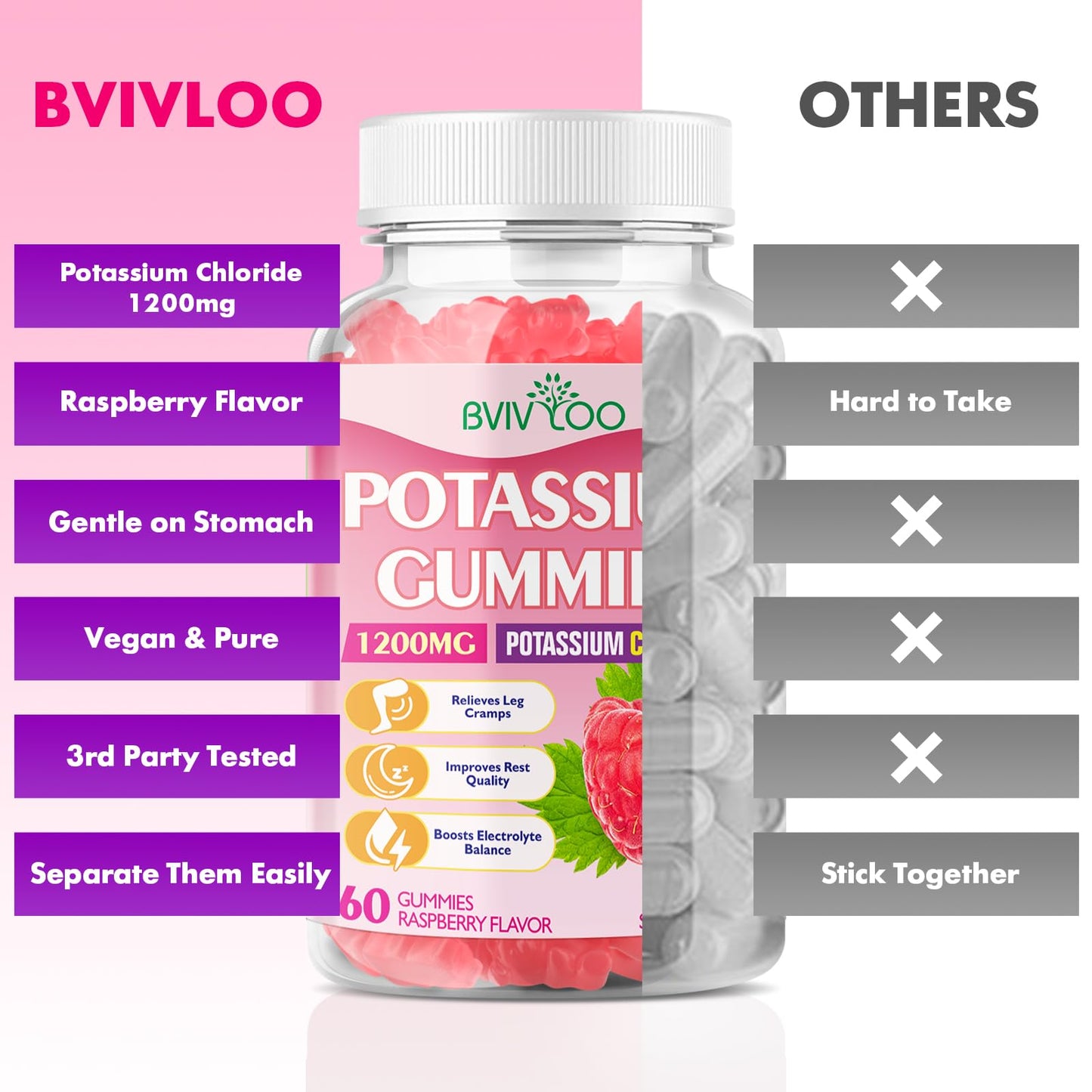 Potassium Chloride Gummies 1200mg - Muscle Health & Leg Cramps Support (60 Count) Raspberry