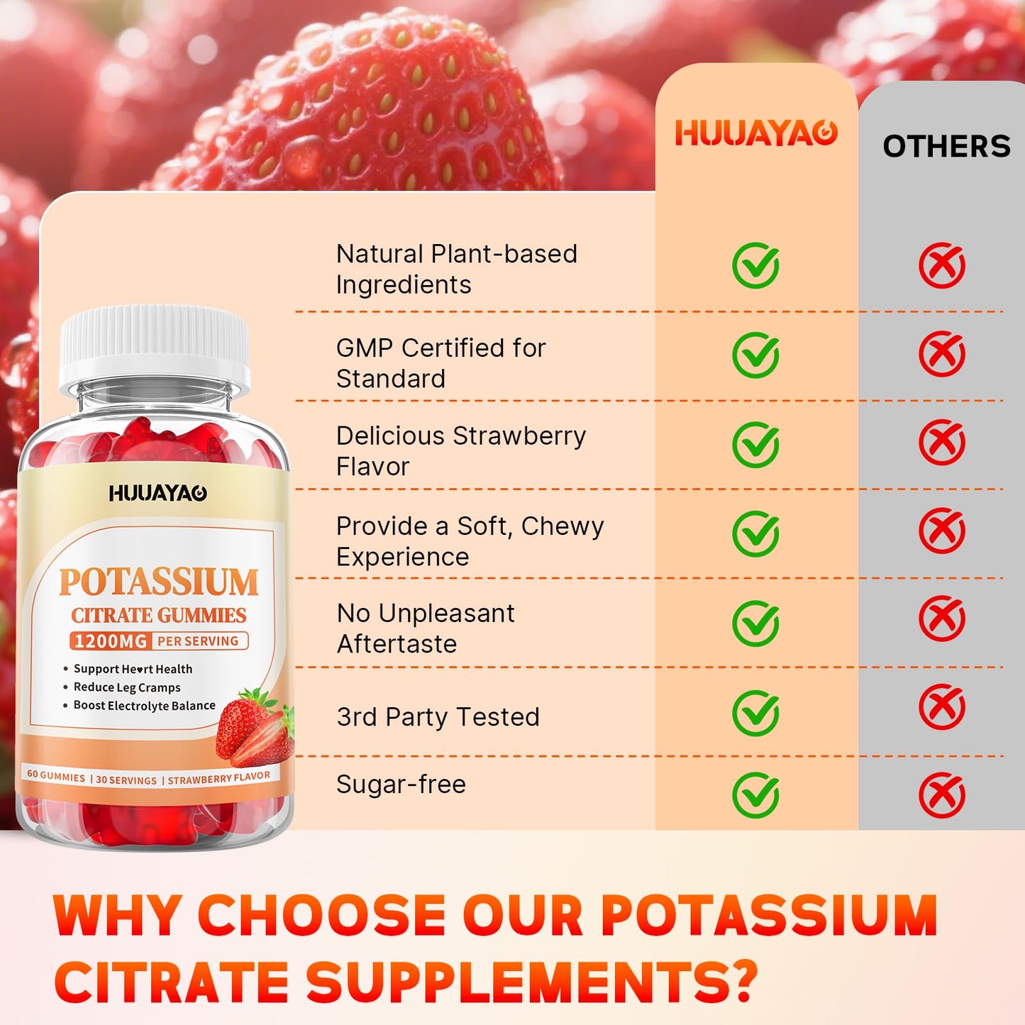 Potassium Citrate Gummies 1200mg – Sugar Free Strawberry, 60 Count | Leg Cramps & Muscle Health