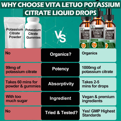 Potassium Citrate Liquid Drops 1000mg – Vegan, Muscle & Heart Health
