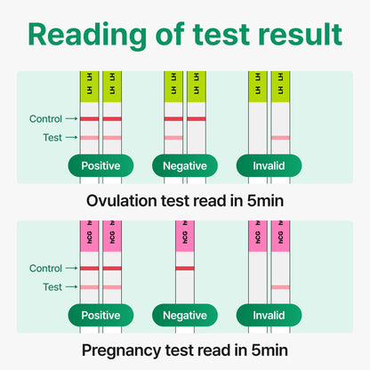 PREGABLE Combo Kit – 50 LH Ovulation Tests, 20 HCG Tests & 70 Cups + Free Smilereader Tracker App