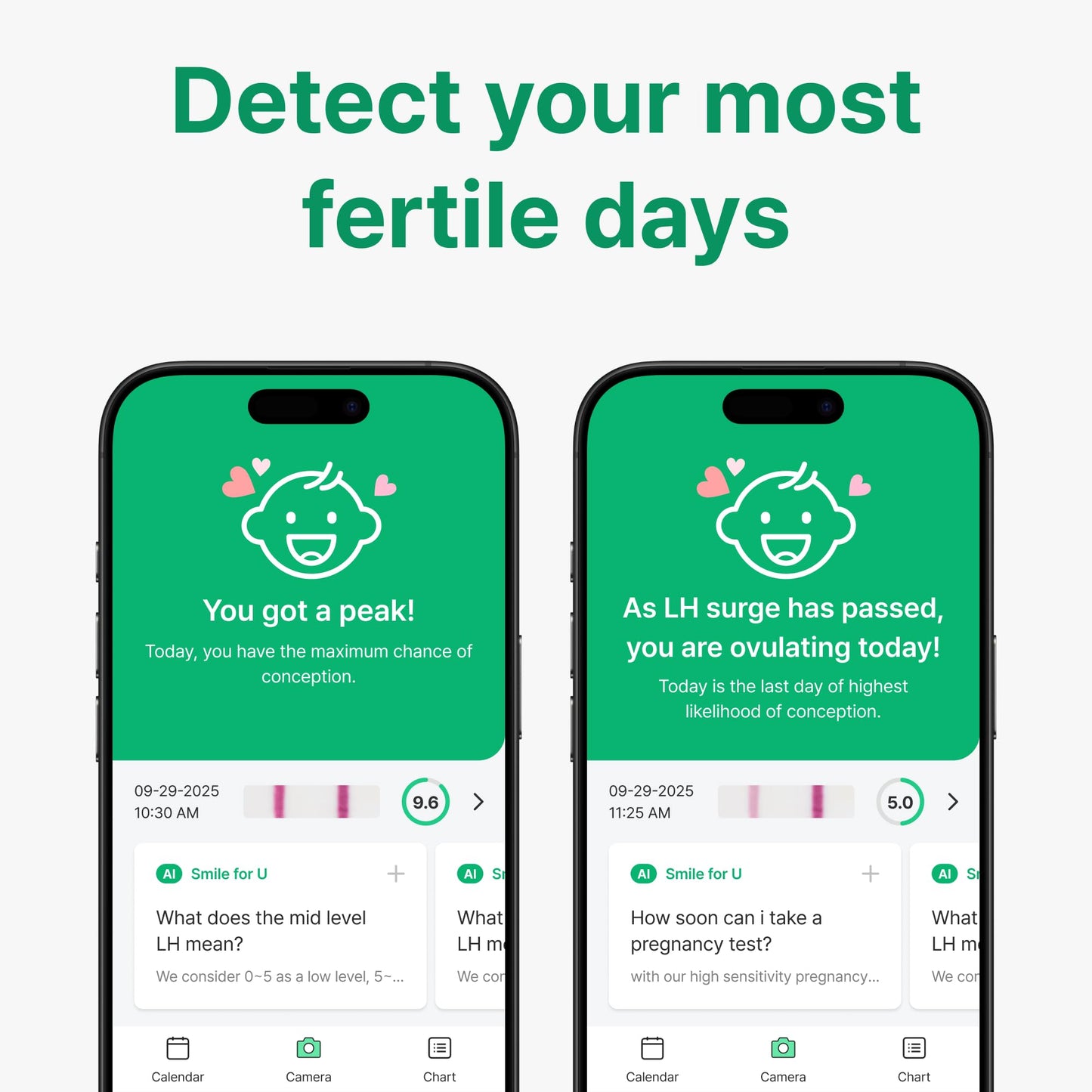 PREGABLE Combo Kit – 50 LH Ovulation Tests, 20 HCG Tests & 70 Cups + Free Smilereader Tracker App