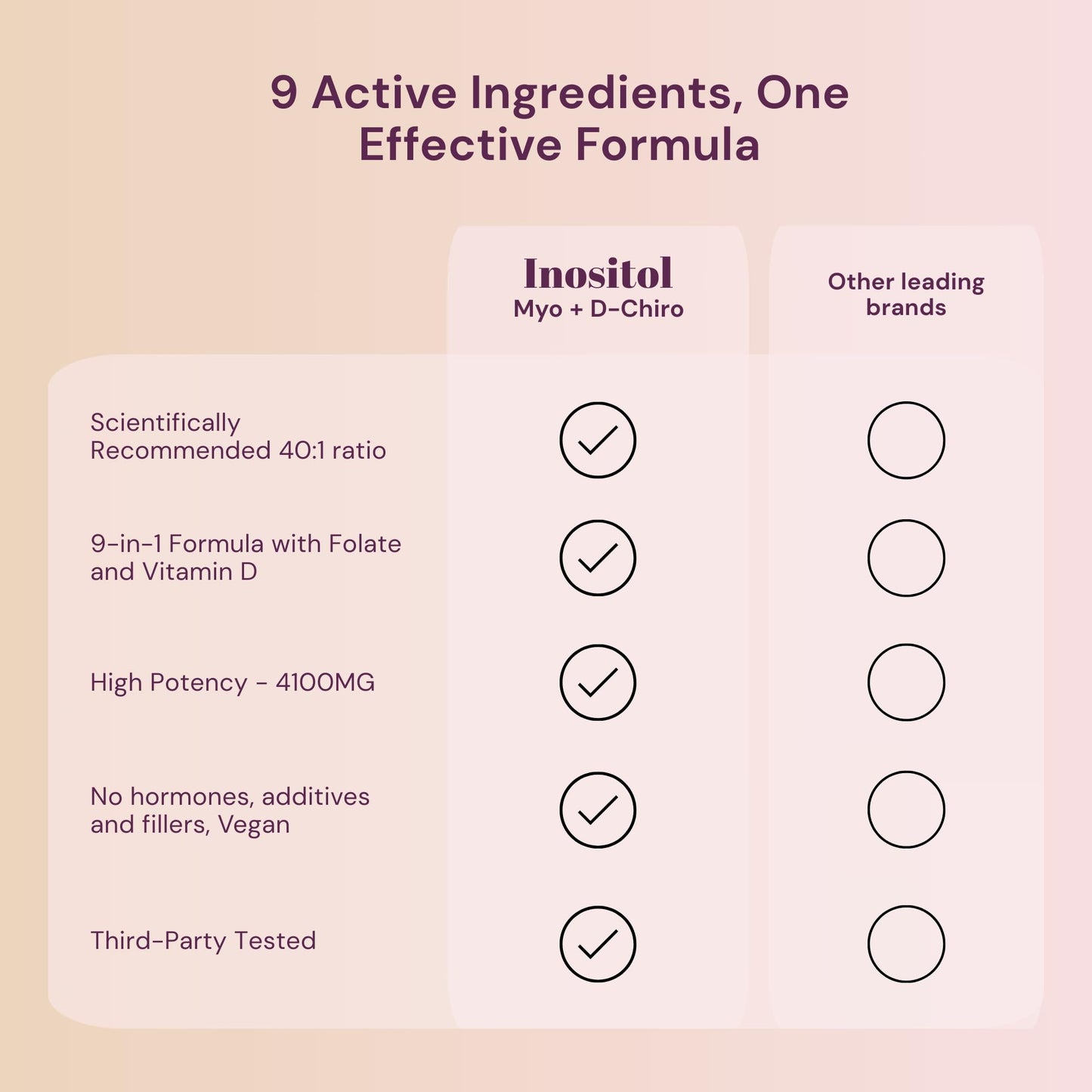 QSTA Premium Inositol Supplement 4100mg 40:1 for Women – Myo & D-Chiro 9-in-1