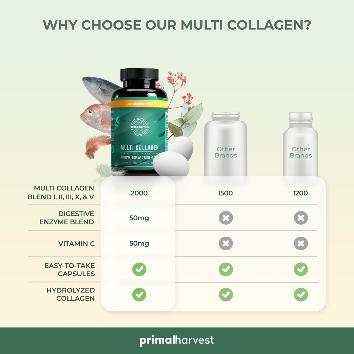 Primal Harvest 2 Pack Multi Collagen Pills (Type I–X) – 120 Capsules with Vitamin C