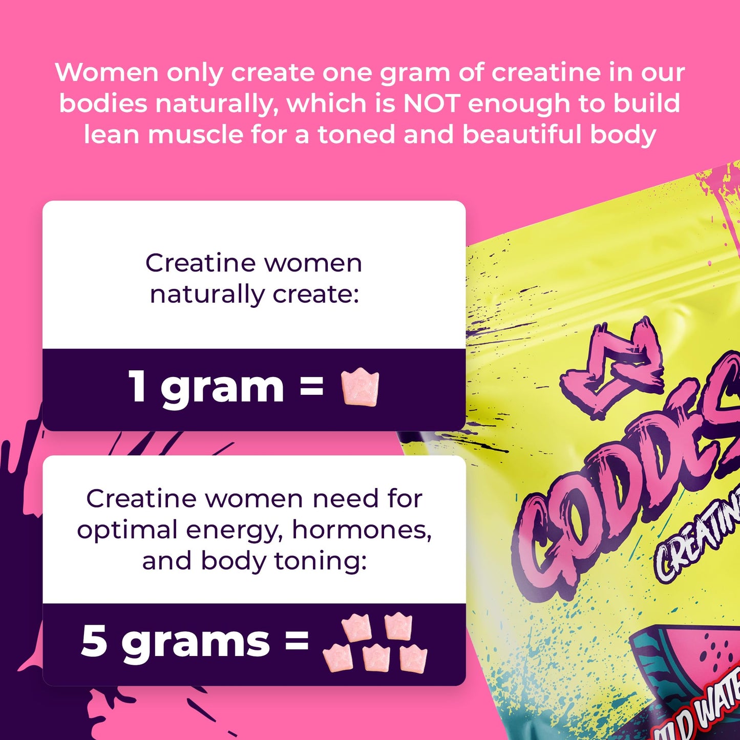 Primal Queen Goddess Creatine Gummies – Low-Sugar 5g Creatine for Women | 150 Bites