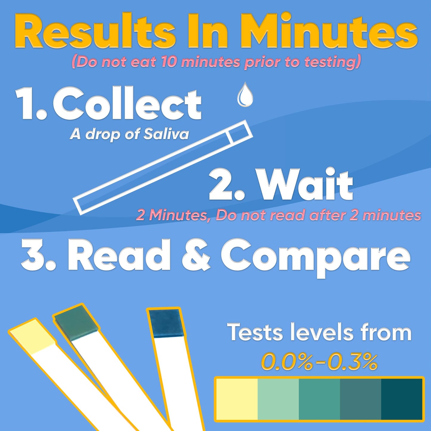 Prime Screen Saliva Alcohol Test Strip — Home BAC, 2-Minute Results, 10 Tests