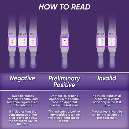 Prime Screen T-Swab Cotinine Oral Fluid Test (5 Pack) – One-Step Nicotine Detection