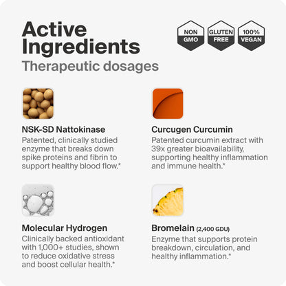 PRIMONUTRA Spike Detox with NSK-SD Nattokinase, Bromelain, Curcugen & Molecular Hydrogen