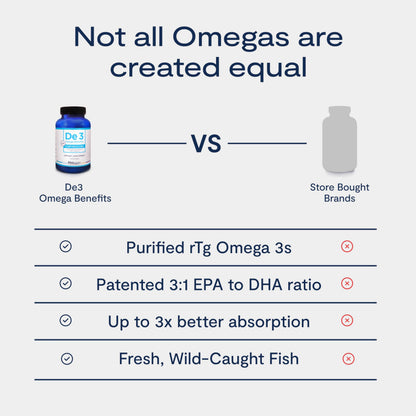 PRN De3 Dry Eye Ultra Pure rTG Omega-3 – 2400 mg EPA/DHA, Burpless, 3/day, 1-Month Supply