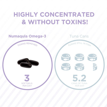 PRN numaqula Omega-3 90 Softgels – DHA 1400mg, EPA 400mg, Lutein & Zeaxanthin