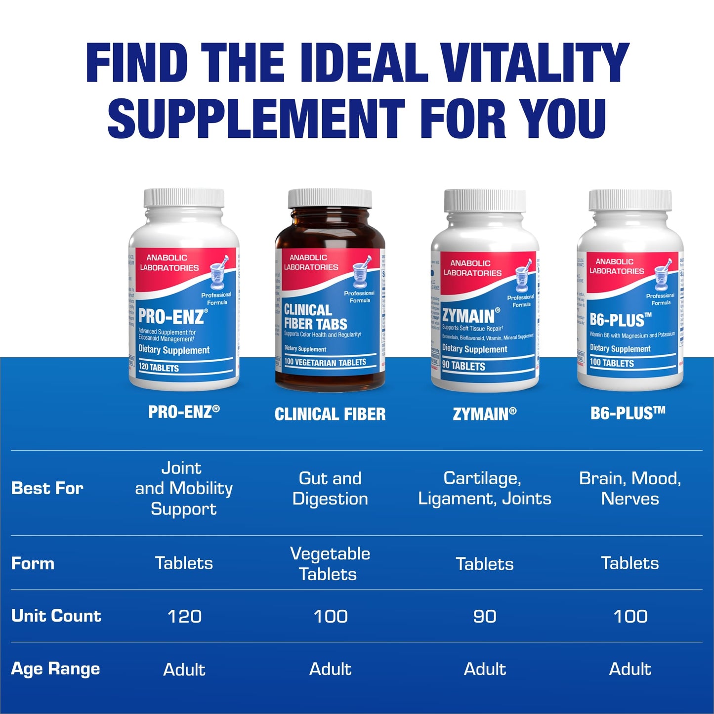 Pro ENZ Joint Support Supplement by Anabolic Laboratories – Turmeric, Boswellia + Enzymes (60 Tablets)
