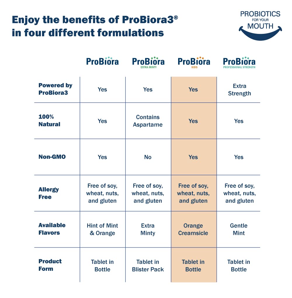 ProBiora Kids Oral-Care Probiotic Tablets for Kids | Healthy Teeth
