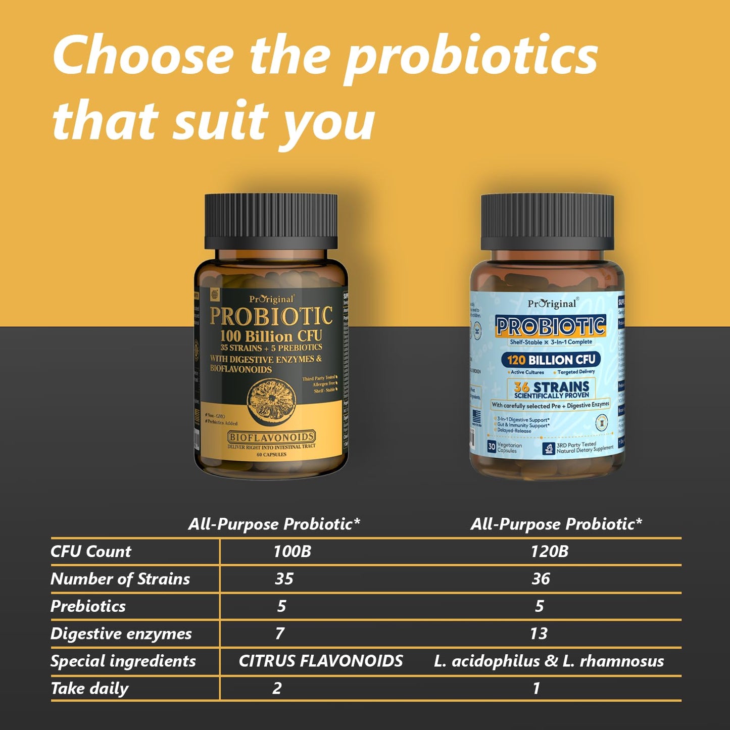 Proriginal Probiotics for Women & Men – 100 Billion CFU, 35 Strains, Prebiotics & Enzymes, 180 Caps