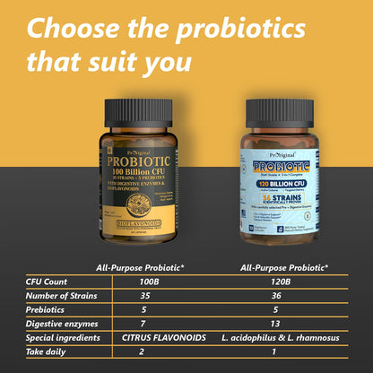Proriginal Probiotics for Women & Men – 100 Billion CFU, 35 Strains, Prebiotics & Enzymes, 180 Caps