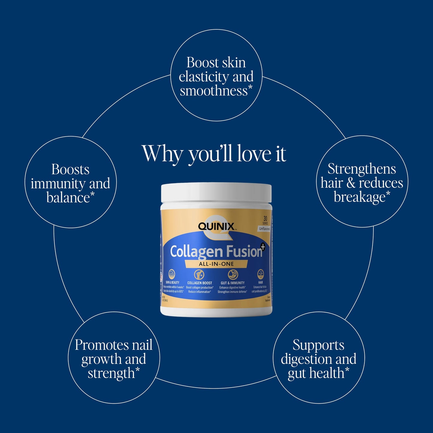Collagen Fusion+ 7-in-1 Powder with VERISOL® & ImmunoLin® – Skin, Hair, Nails, Joints & Gut (Unflavored, 30 Servings)