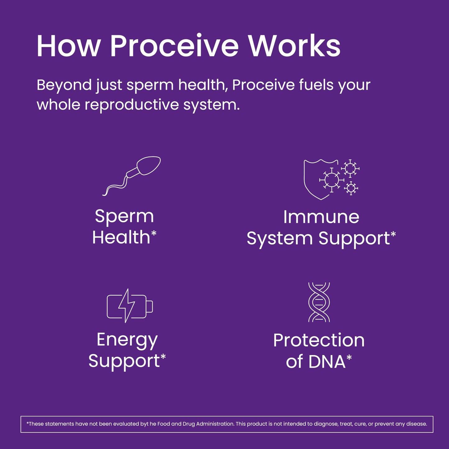 Proceive Max Men Fertility Supplement – 30 Orange Flavor Packets