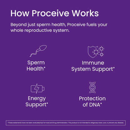 Proceive Max Men Fertility Supplement – 30 Orange Flavor Packets