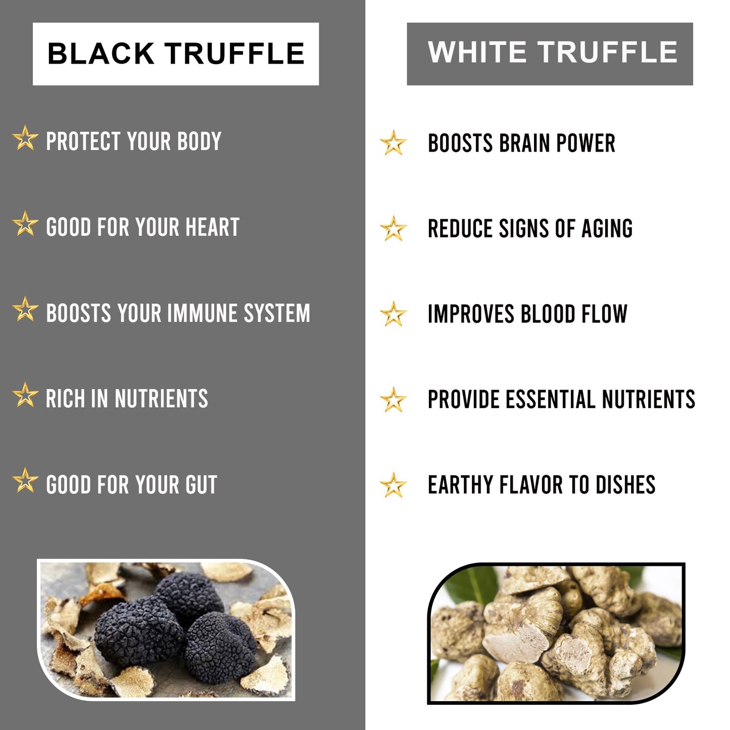 PROFINE Truffle PRO Mushroom Powder 12-in-1 – Organic, Black & White Truffle, 2 g Serving