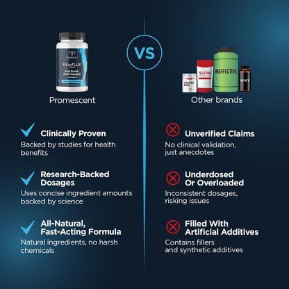 Promescent VitaFLUX Nitric Oxide Supplement – L-Arginine & L-Citrulline for Men, 180 Caps