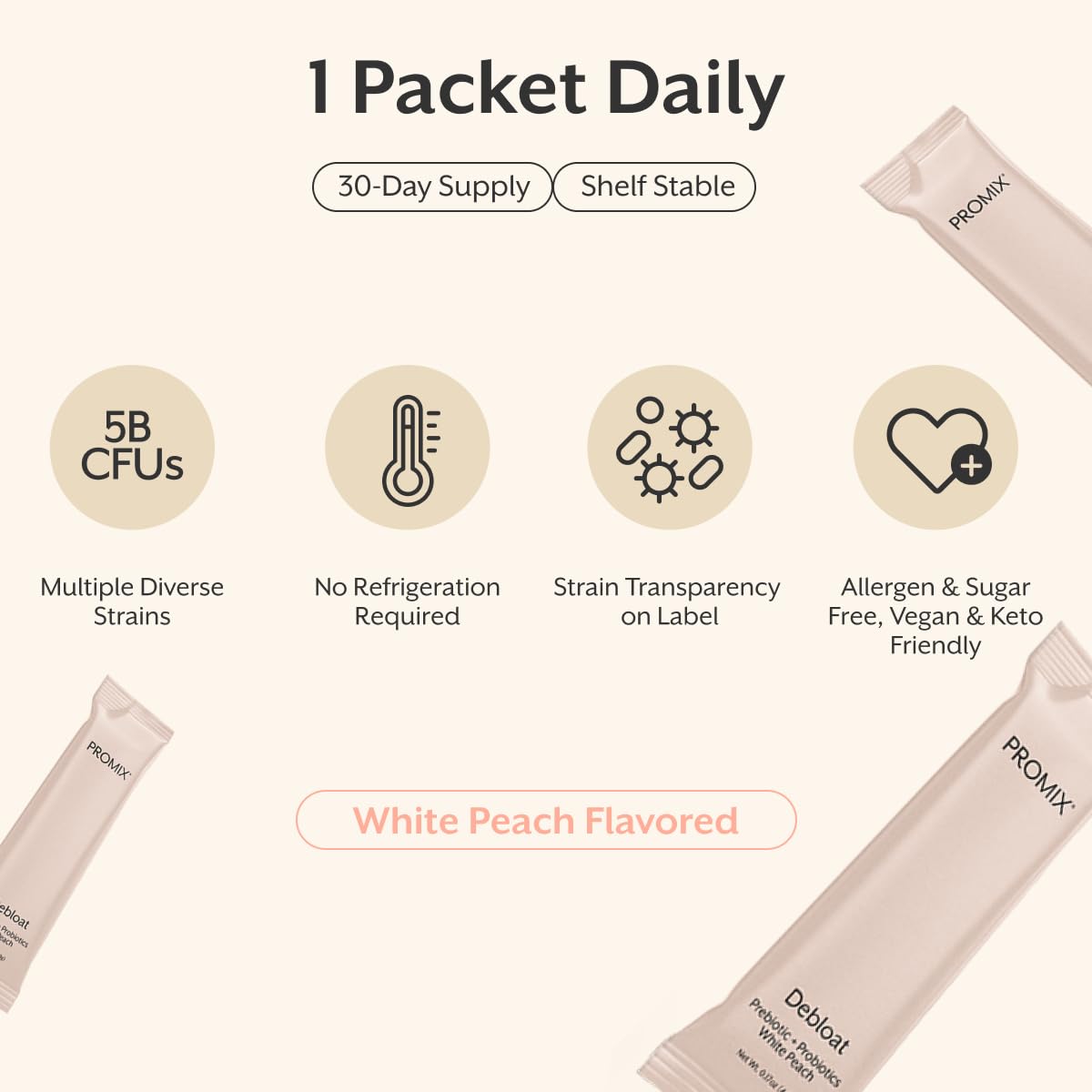 ProMix Nutrition Debloat: Prebiotics & Probiotics for Bloating Relief (White Peach) - 30 Servings
