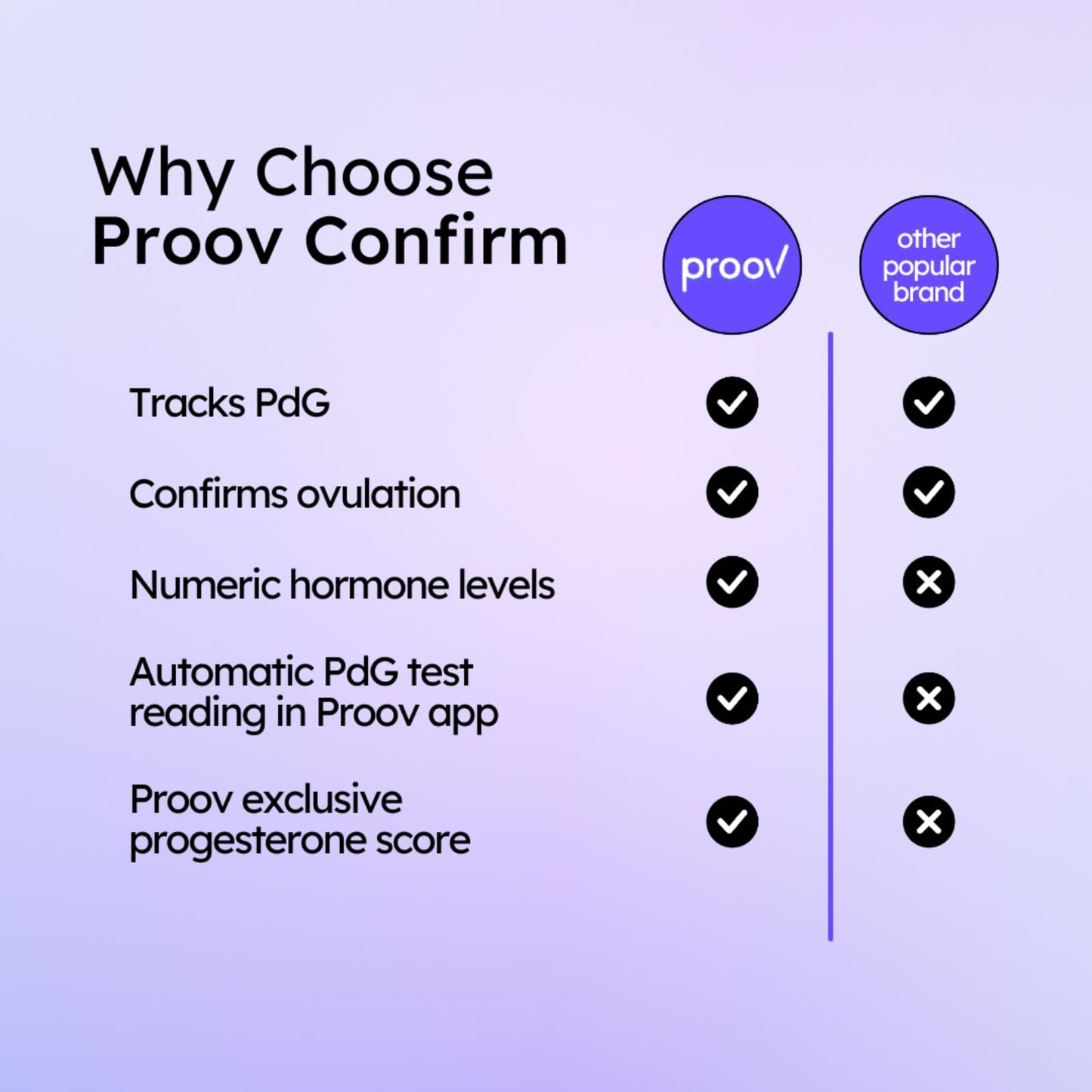 Proov PdG Test Strips for Women – 10-Count PdG Strips | 2-Cycle Pack