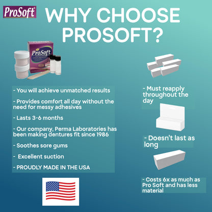 ProSoft Denture Reliner – 2 Denture Plates, Zinc-Free