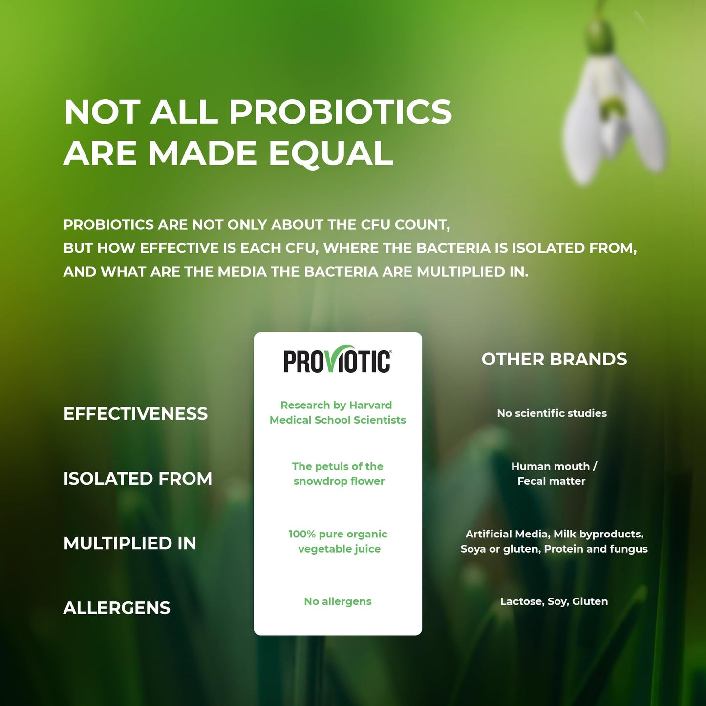 PROVIOTIC Vegan Probiotic Supplement – Patented Digestive Health & Immune Support
