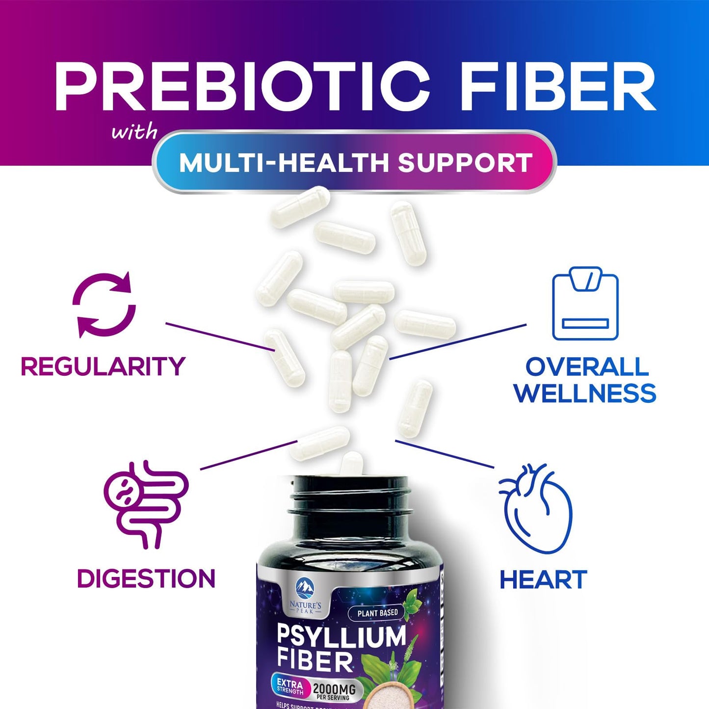 Psyllium Husk Fiber 1500mg – Vegan Prebiotic, Soluble Fiber for Digestive Health | 60 Capsules