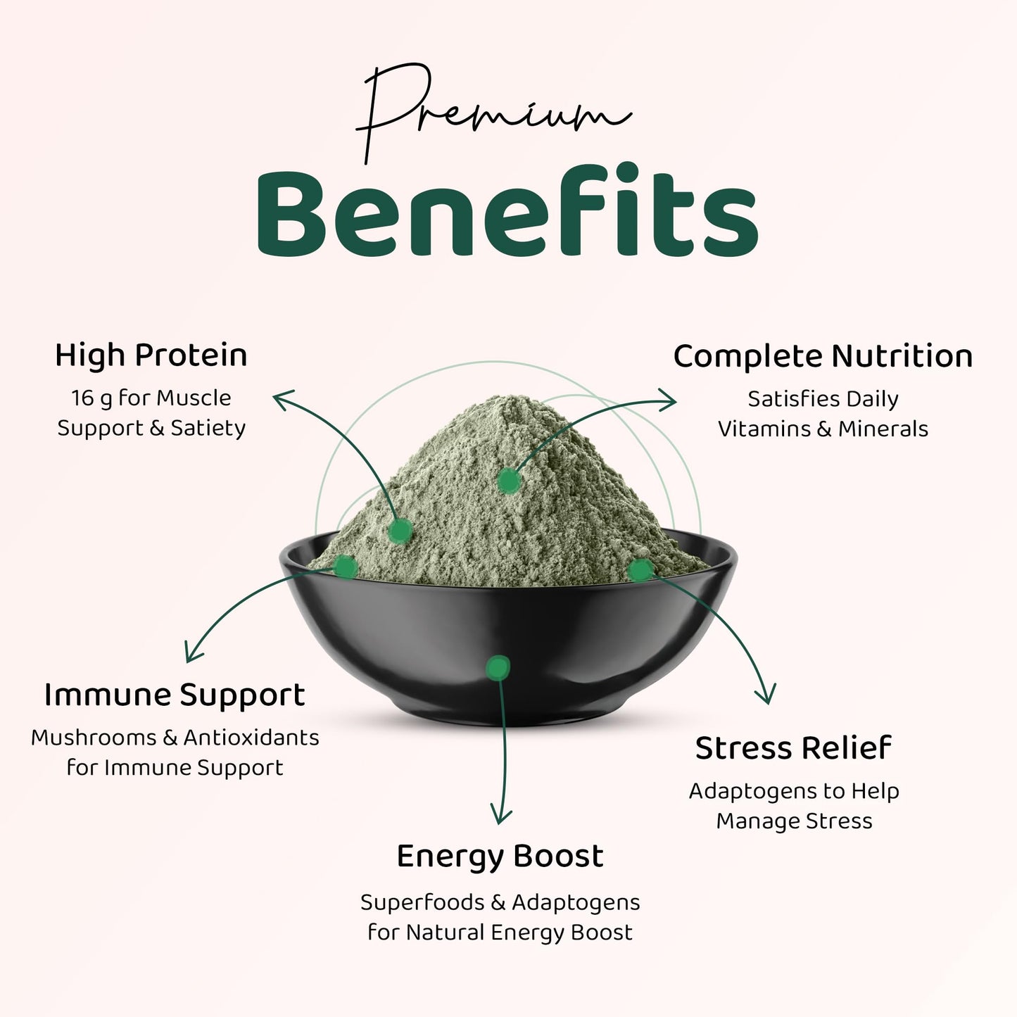 Pur Tesai TesaiGreens Ultra Blend Superfood Powder – Plant-Based Nutrition, 16g Protein, 7B Probiotics