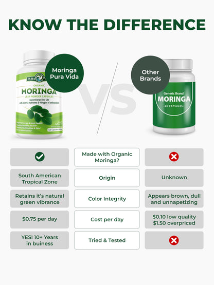 PURA VIDA MORINGA Capsules Single Origin Moringa Powder Organic. Pure Moringa Leaf. Energy, Metabolism, & Immune Support. 120ct. 500mg Caps.