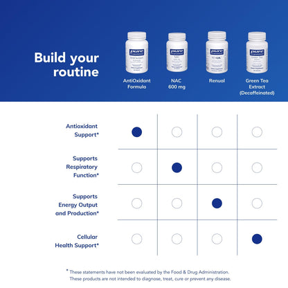 Pure Encapsulations AntiOxidant Formula | Broad Spectrum Antioxidant Support | 120 Capsules