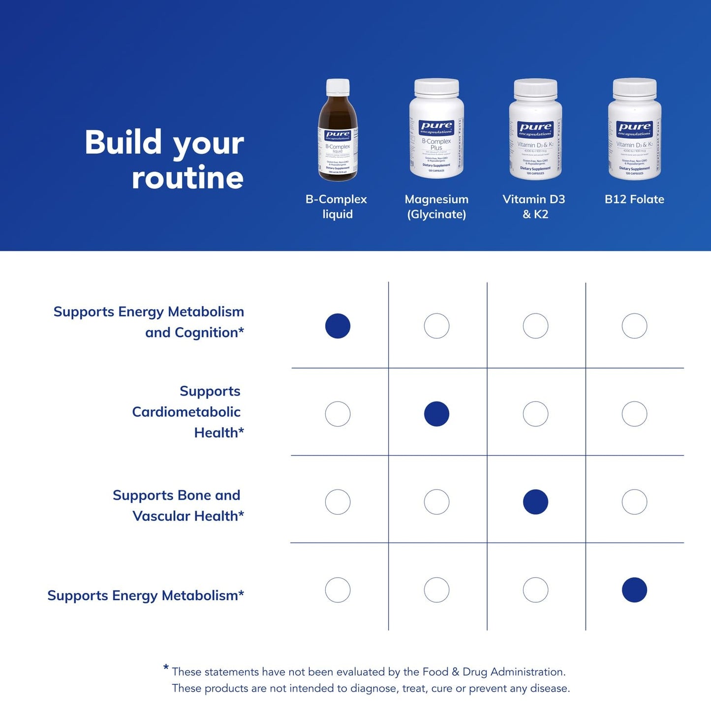 Pure Encapsulations B-Complex Liquid | Liquid Vitamin B Complex for Nerve & Energy Metabolism | Gluten Free & Vegetarian