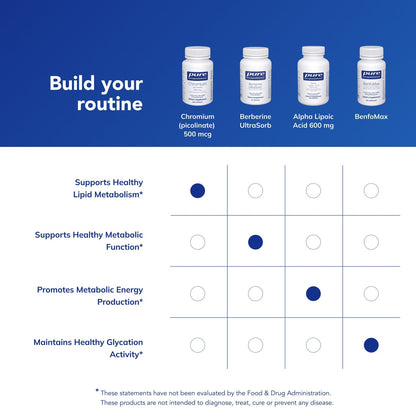 Pure Encapsulations Chromium (Picolinate) 500 mcg – Superior Absorption, Vegan & Gluten Free