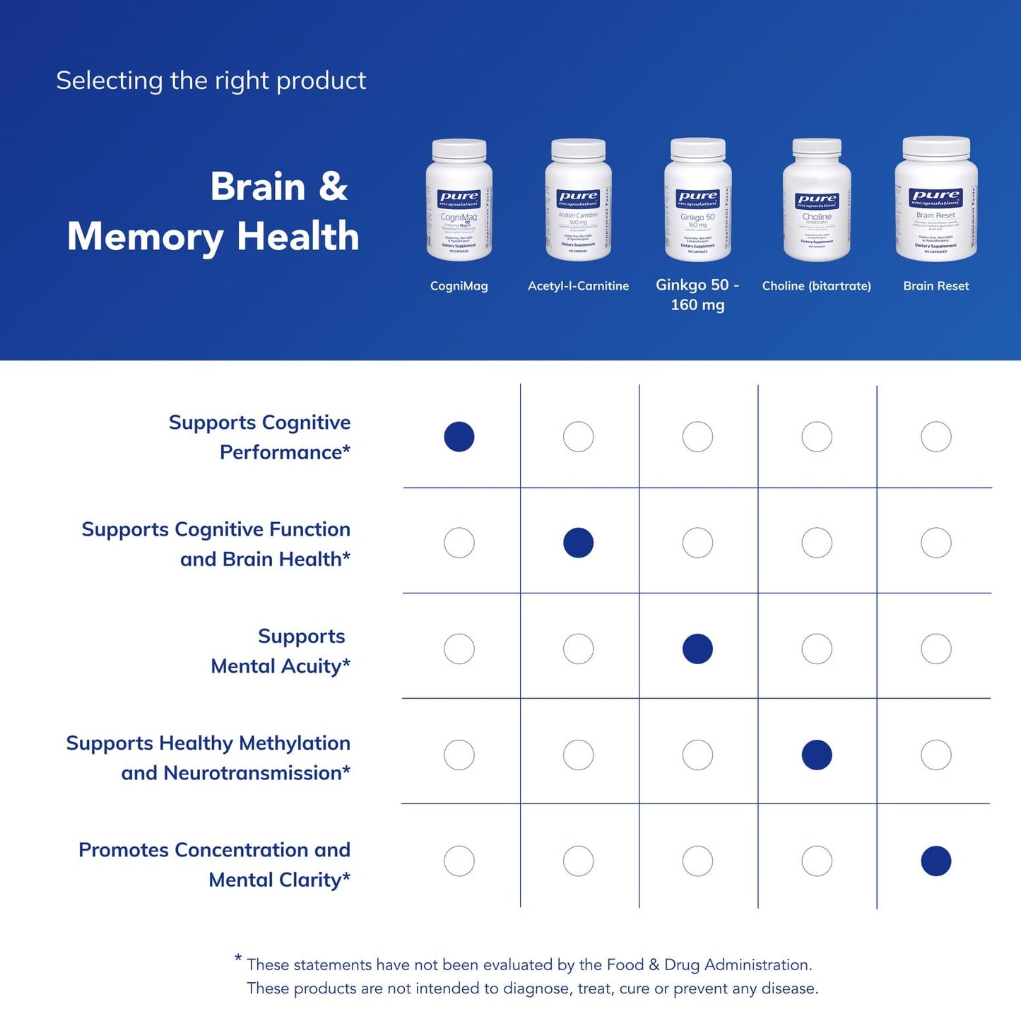 Pure Encapsulations CogniMag 120's – Magnesium-L-Threonate with Magtein & Polyphenol Blend